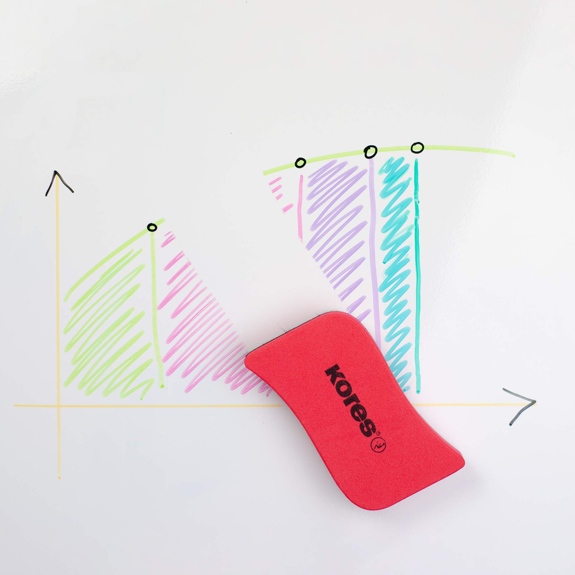 kores-magnetischer-whiteboard-schwamm-100-x-70-x-20-mm-trocken-wischer-rot image 6